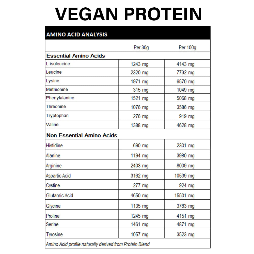 Rapid Vegan - Plant Protein