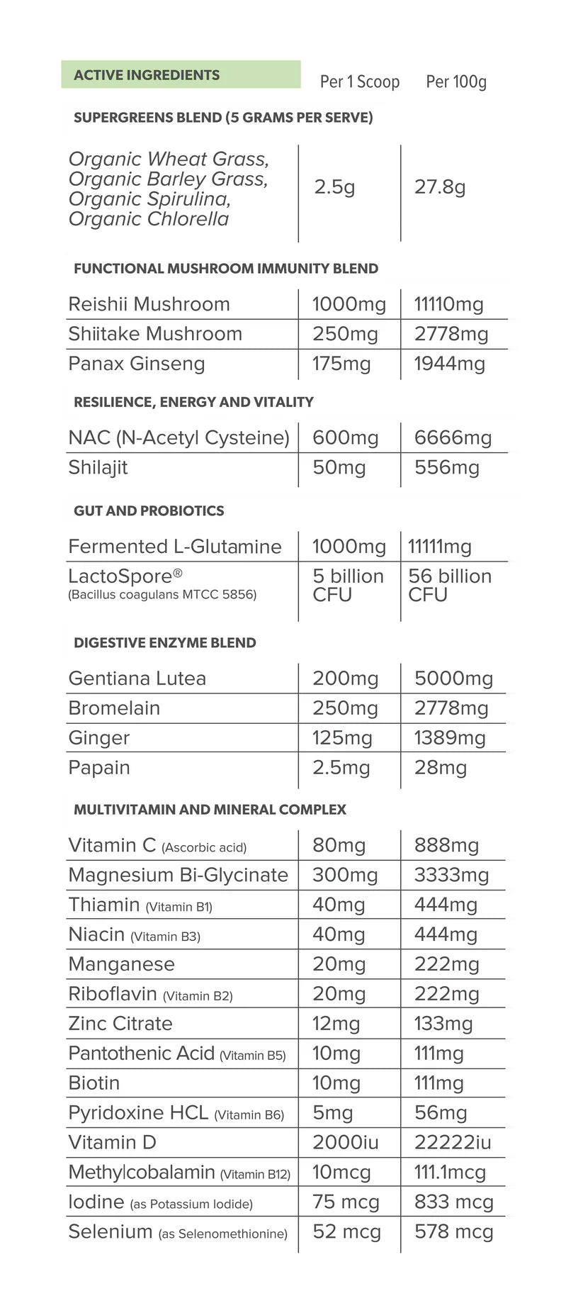Nutrition info
