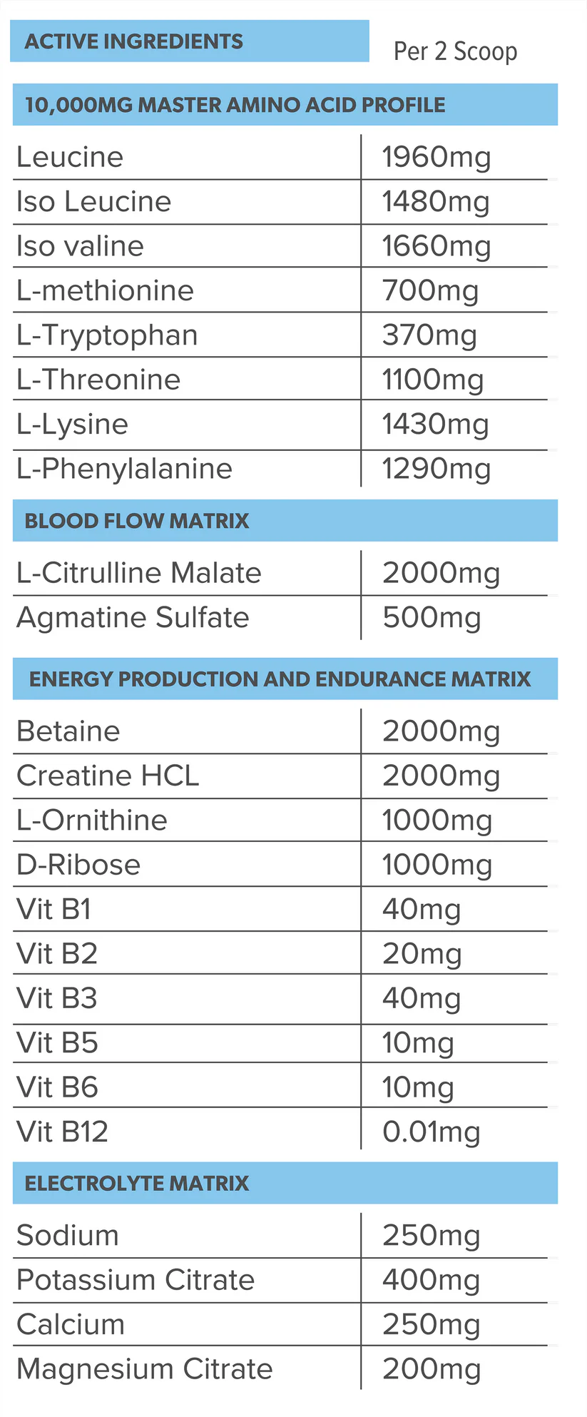 Nutrition info