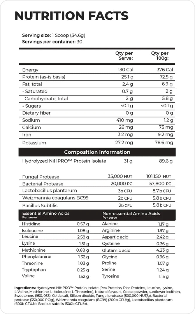 Nutrition info